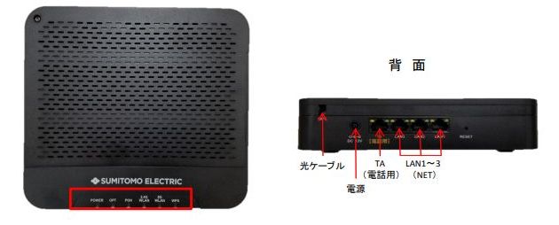 Wi-Fiルータ内蔵1G-ONU BFW6011-BAL