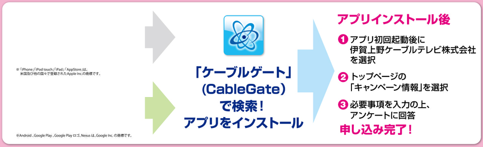 「ケーブルゲート」(CableGate)で検索！アプリをインストール