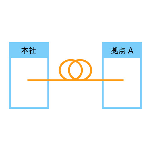 光専用線 閉域網