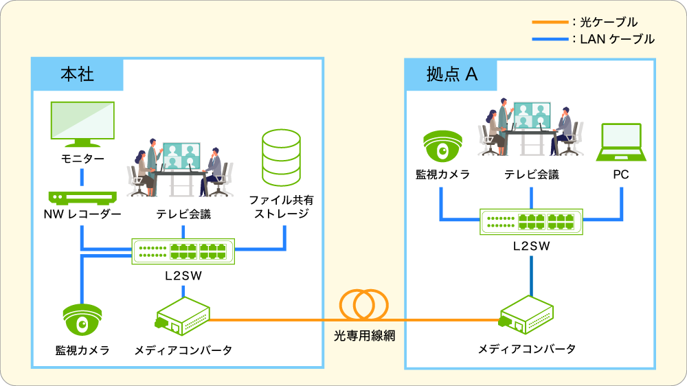 光専用線 閉域網　イメージ図