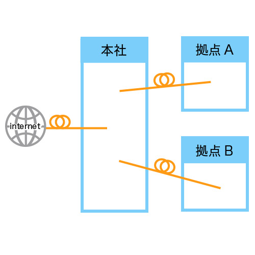 光専用線 インターネット接続