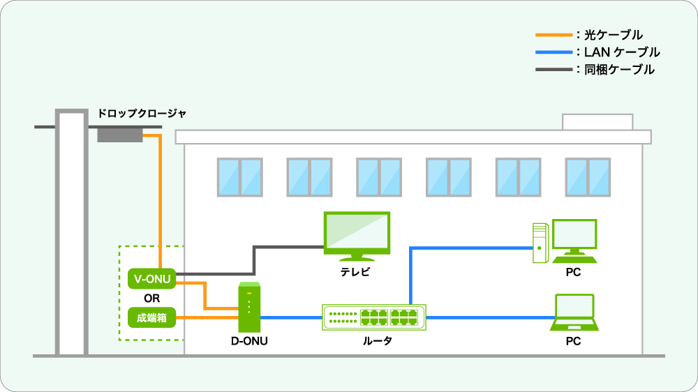 ICT光インターネット配線図（イメージ図）