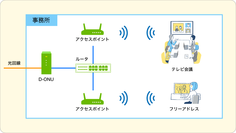 無線LAN環境（イメージ図）