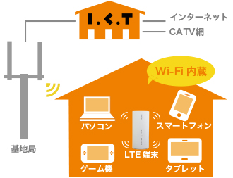 ICTAir仕組み画像