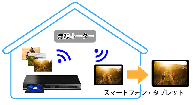 ネット環境無しでも