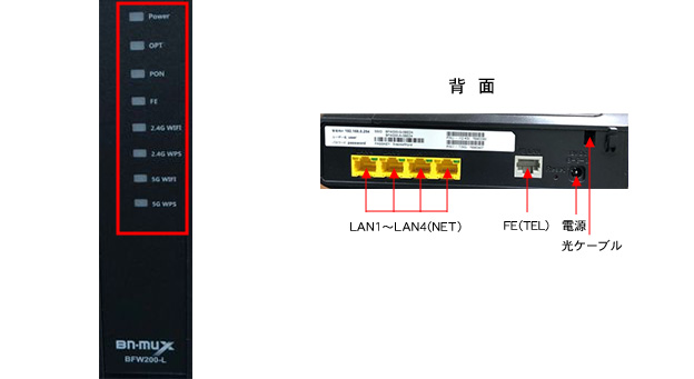 Wi-Fiルータ内蔵1G-ONU BFW200/BFW200-L写真