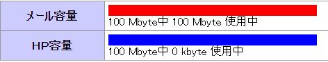 メールサーバーの容量確認方法