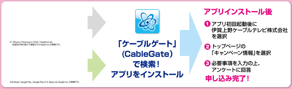 「ケーブルゲート」(CableGate)で検索！アプリをインストール