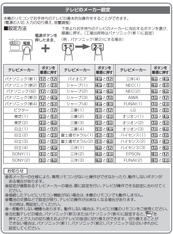 年 – ページ 2 – サポート情報